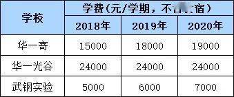 火箭班压力太大_创新班火箭班压力大吗_火箭发射压力