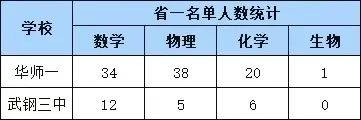 创新班火箭班压力大吗_火箭班压力太大_火箭发射压力