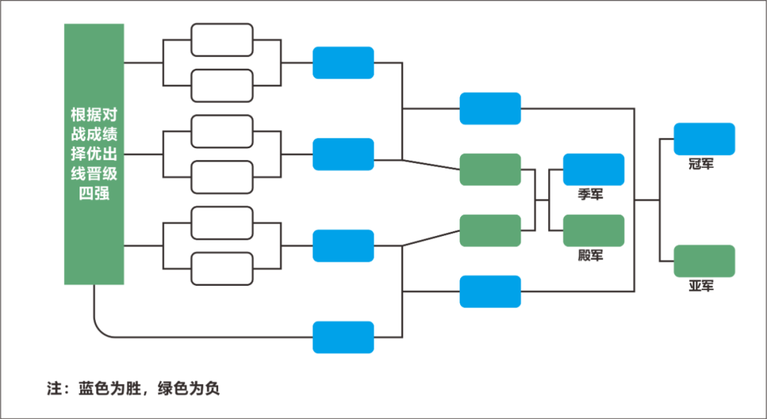 足球比赛加时赛上下半场休息时间_足球比赛半场休息时间是多少_足球半场有加时吗