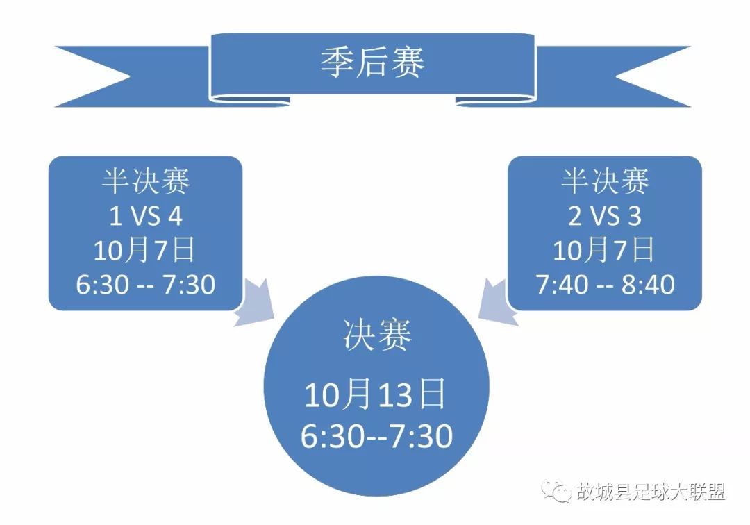 足球半场有加时吗_足球比赛加时赛上下半场休息时间_足球比赛半场休息时间是多少