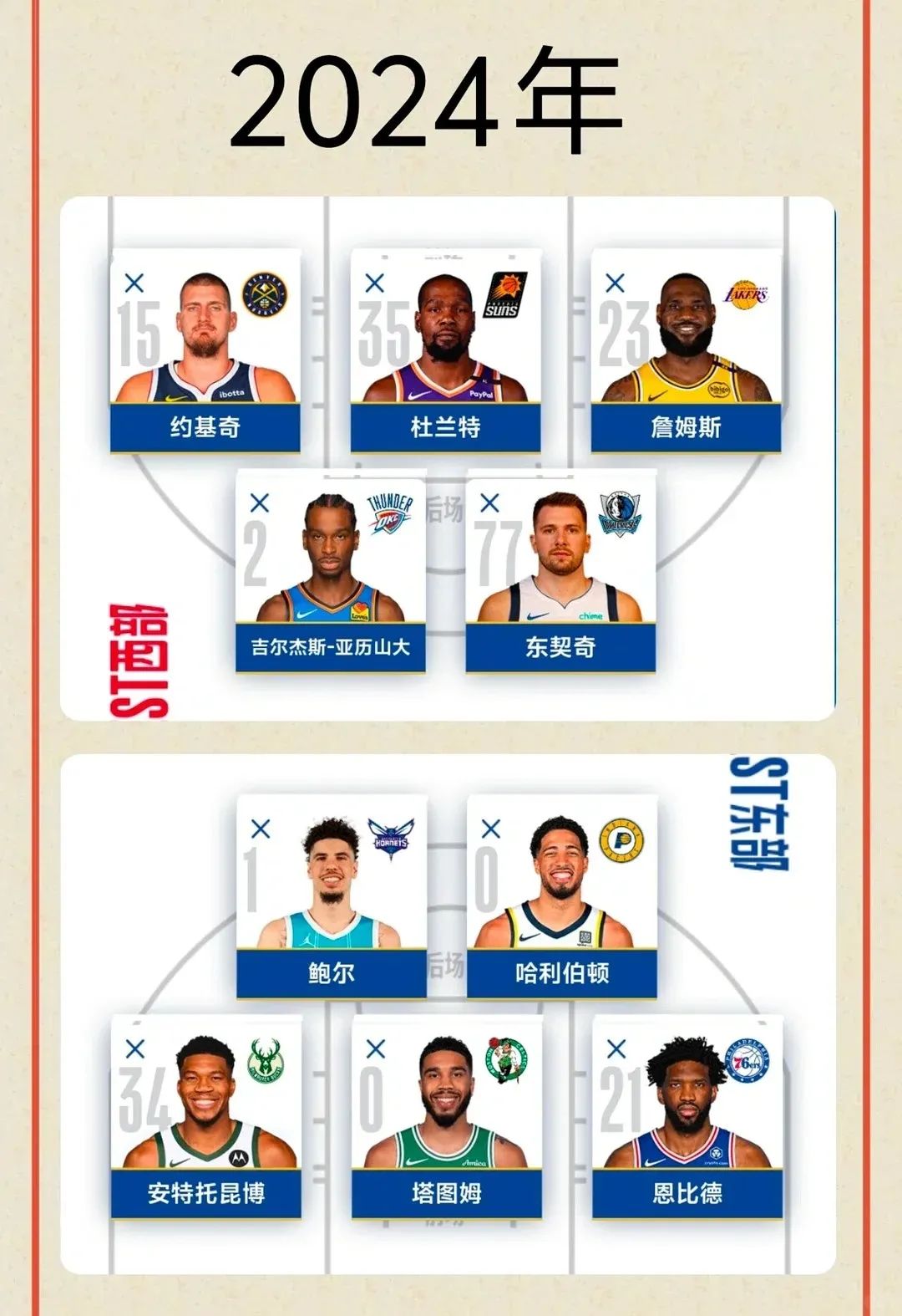 nba2021最新阵容_2025nba全明星阵容_nba20年阵容