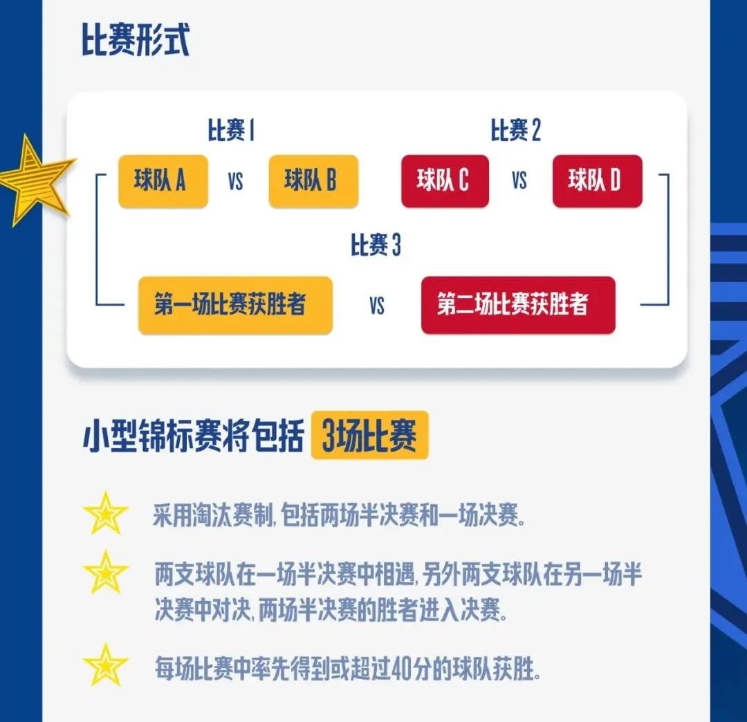 nba2021最新阵容_2025nba全明星阵容_nba20年阵容