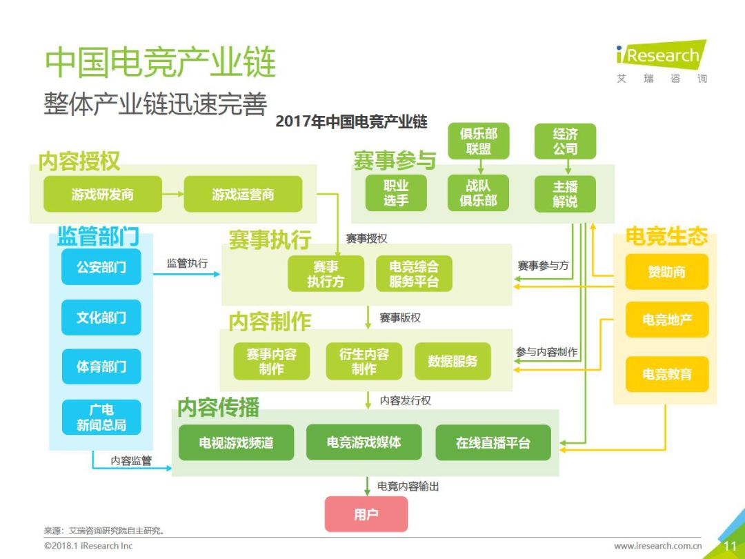 英雄联盟观众席_lol职业选手观战_英雄联盟职业队打观众队