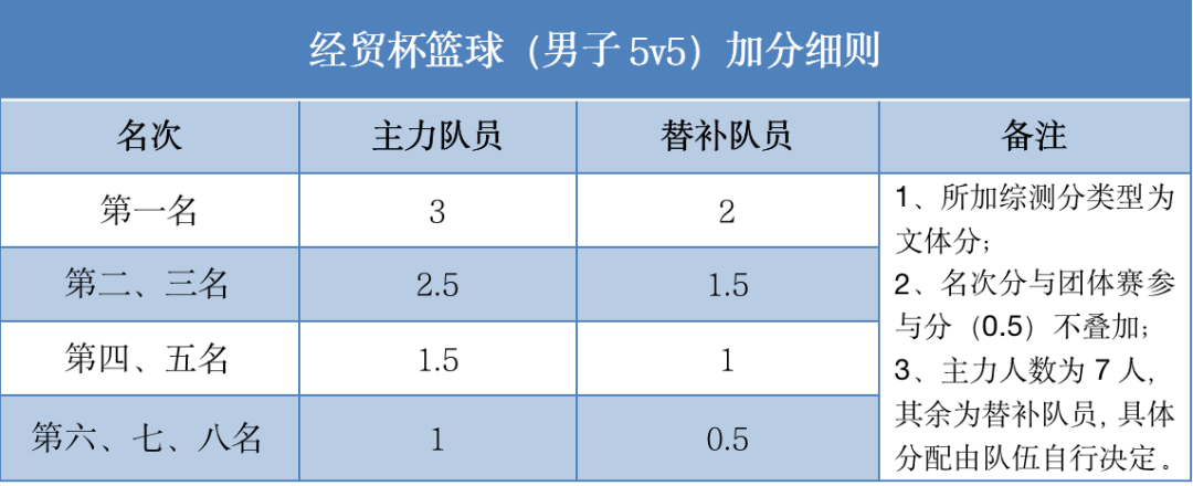 排球比赛每局比分应拉开_排球比赛前四局为几分?_排球比赛前四局为