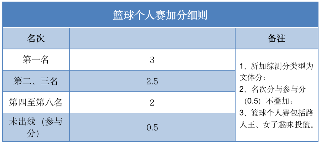 排球比赛每局比分应拉开_排球比赛前四局为几分?_排球比赛前四局为