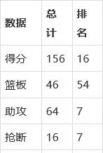 球员真实命中率和玩家时机_nba球员三分球命中率排行榜_命中率高的球员