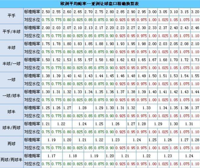 亚盘水位划分和总水位的关系_亚盘水位高低标准_亚盘水位