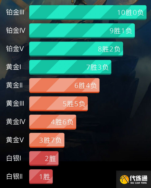 lol新赛季排位定位赛_英雄联盟新赛季定位赛规则_英雄联盟新赛季定位赛机制