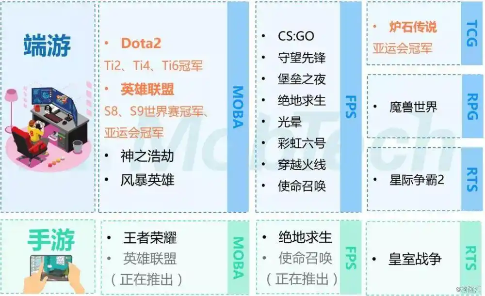 英雄联盟职业联赛视频_英雄联盟职业比赛视频回放_lol职业联赛精彩集锦