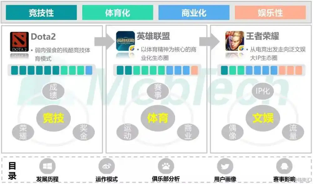 英雄联盟职业比赛视频回放_lol职业联赛精彩集锦_英雄联盟职业联赛视频