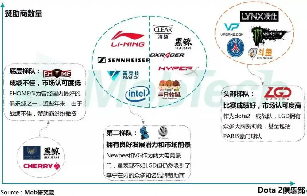 英雄联盟职业比赛视频回放_英雄联盟职业联赛视频_lol职业联赛精彩集锦