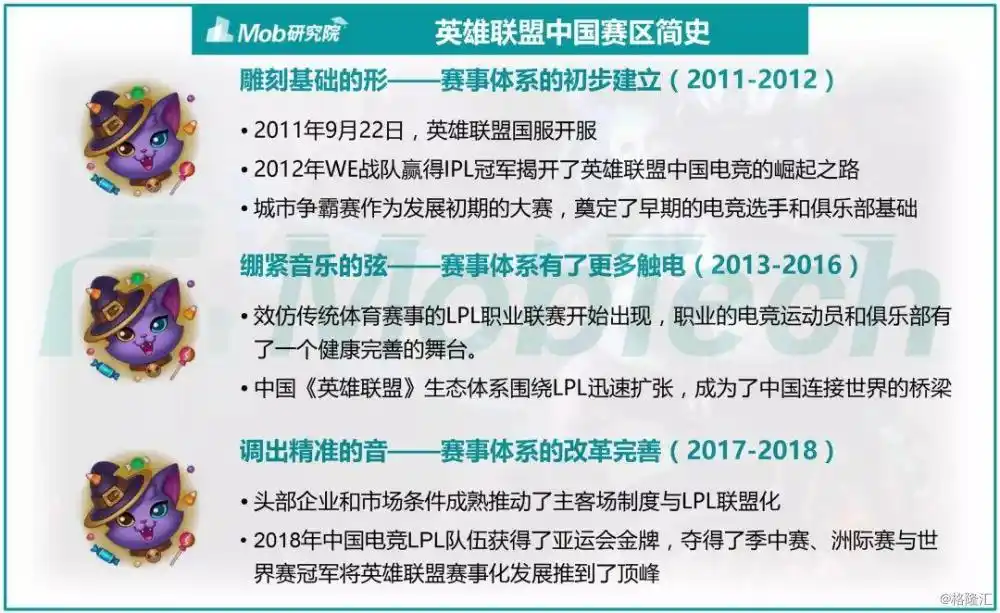 英雄联盟职业联赛视频_lol职业联赛精彩集锦_英雄联盟职业比赛视频回放