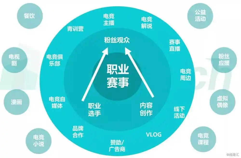 英雄联盟职业联赛视频_英雄联盟职业比赛视频回放_lol职业联赛精彩集锦