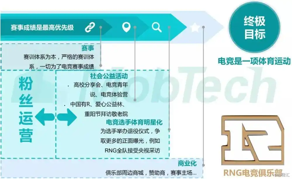 lol职业联赛精彩集锦_英雄联盟职业联赛视频_英雄联盟职业比赛视频回放