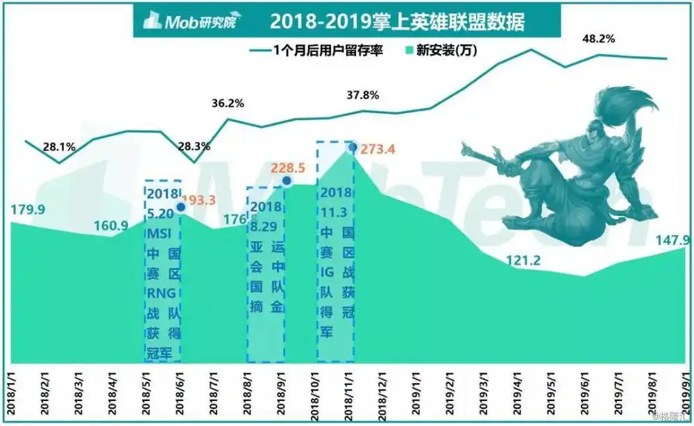 英雄联盟职业比赛视频回放_lol职业联赛精彩集锦_英雄联盟职业联赛视频