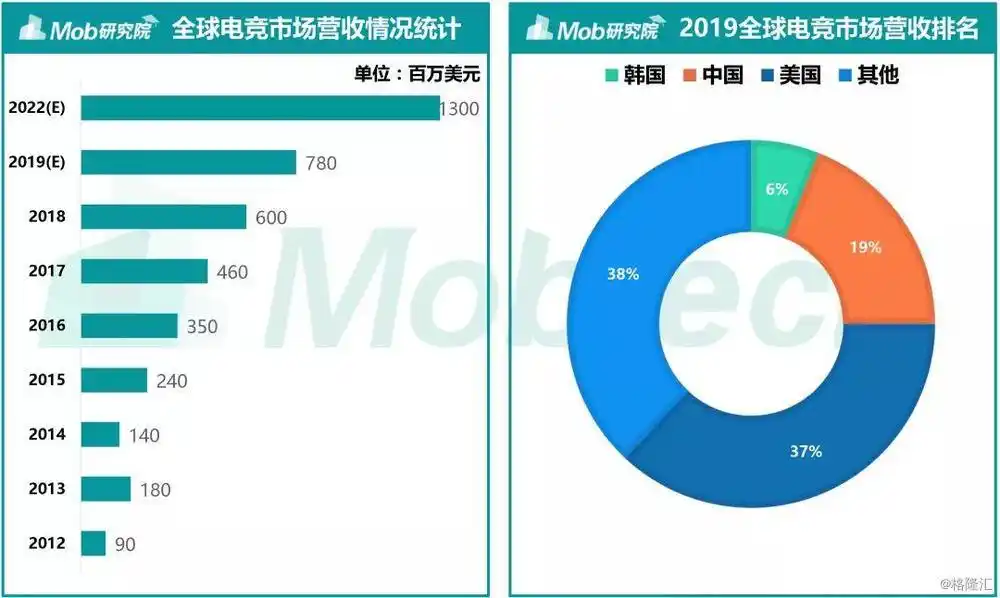 英雄联盟职业比赛视频回放_lol职业联赛精彩集锦_英雄联盟职业联赛视频