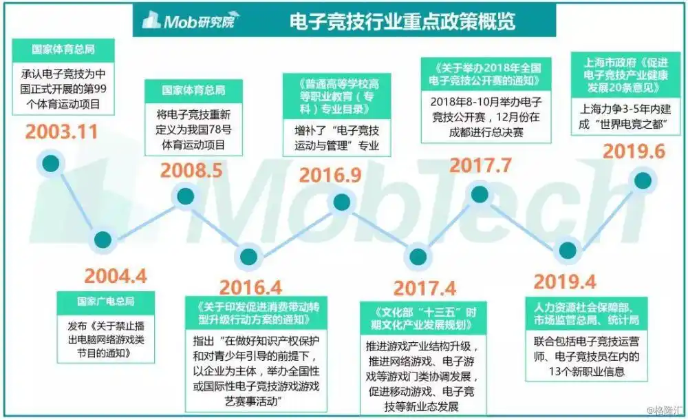 英雄联盟职业联赛视频_lol职业联赛精彩集锦_英雄联盟职业比赛视频回放