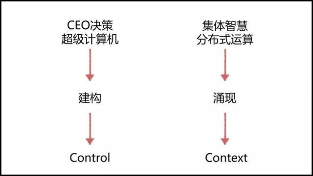 今日头条张一鸣_今日头条ceo张一鸣多大_今日头条张一鸣内部信