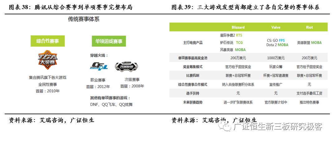 英雄赛事联盟运营分析报告_英雄联盟赛事运营分析_英雄赛事联盟运营分析论文