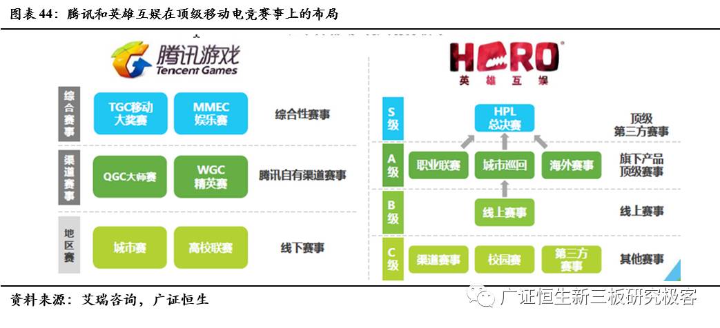 英雄赛事联盟运营分析论文_英雄赛事联盟运营分析报告_英雄联盟赛事运营分析