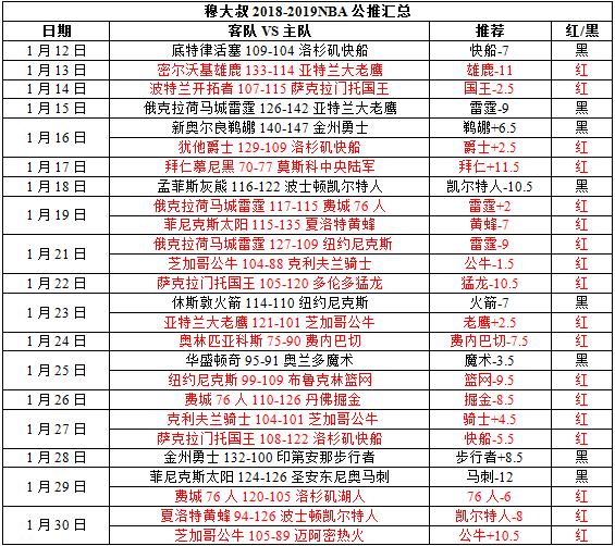 2018/2019欧洲篮球冠军联赛：奥林匹亚科斯主场迎战巴塞罗那，巴塞罗那客场战绩强劲