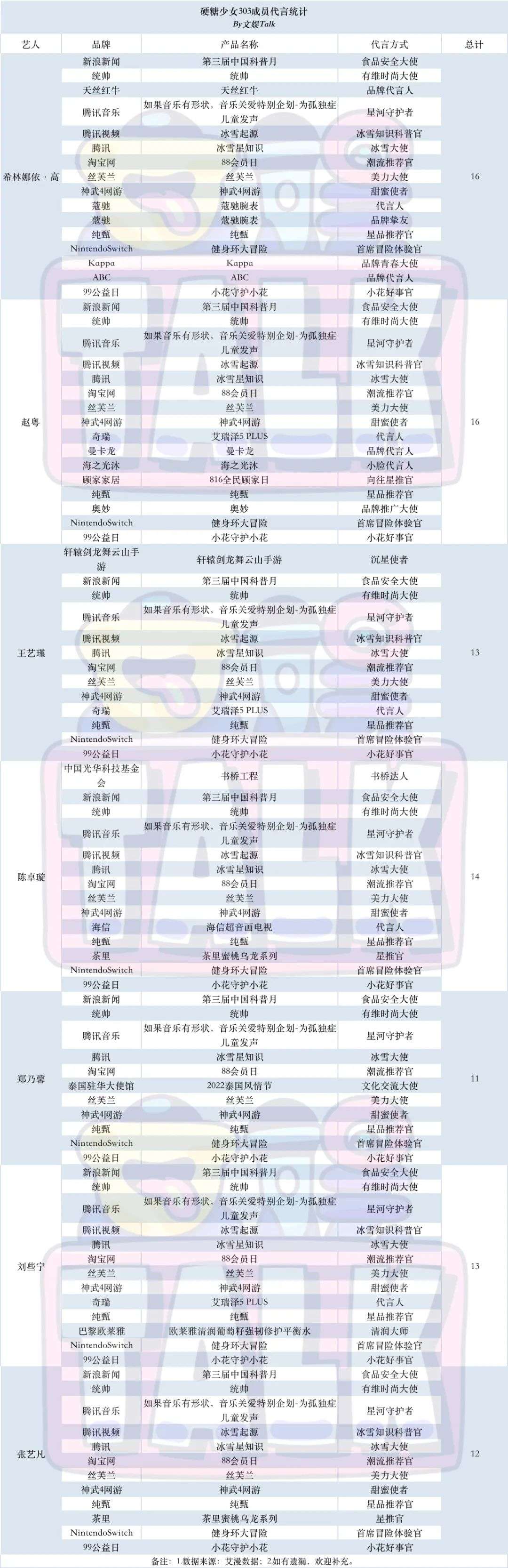 火箭少女是哪个公司的_火箭少女运营公司_火箭少女属于哪个公司