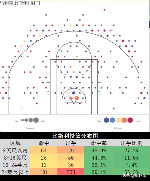 诛仙3.3单通能力英雄_比斯利单打能力_比斯利打nba