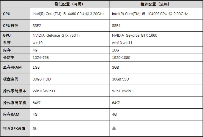 网吧英雄联盟比赛通知_网吧举行英雄联盟比赛_网吧英雄联盟比赛规则