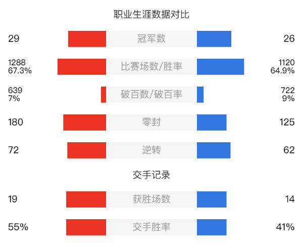 塞尔比vs罗伯逊_塞尔比和罗伯逊的现场直播台球_比赛直播塞尔比对罗伯逊