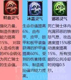 魔兽世界死亡骑士天赋_魔兽死亡骑士输出什么天赋好_魔兽骑士天赋输出死亡好打吗