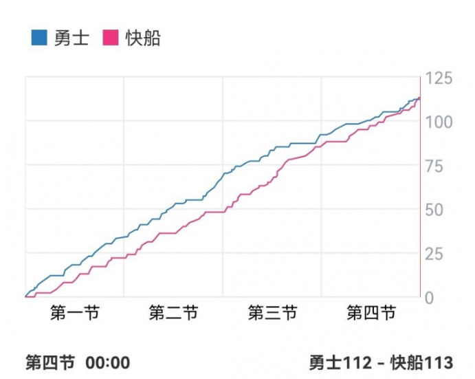 库里10大不讲理3分_库里862分_库里59分