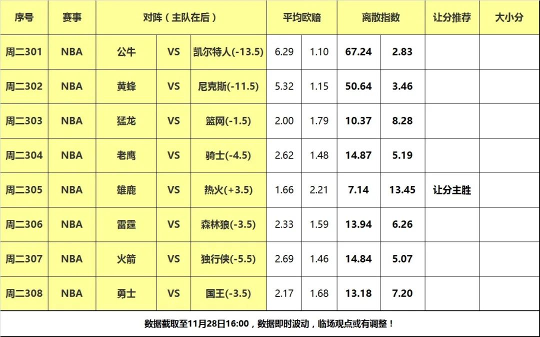 火箭vs勇士球员数据_火箭vs勇士大数据分析_火箭勇士经典比赛