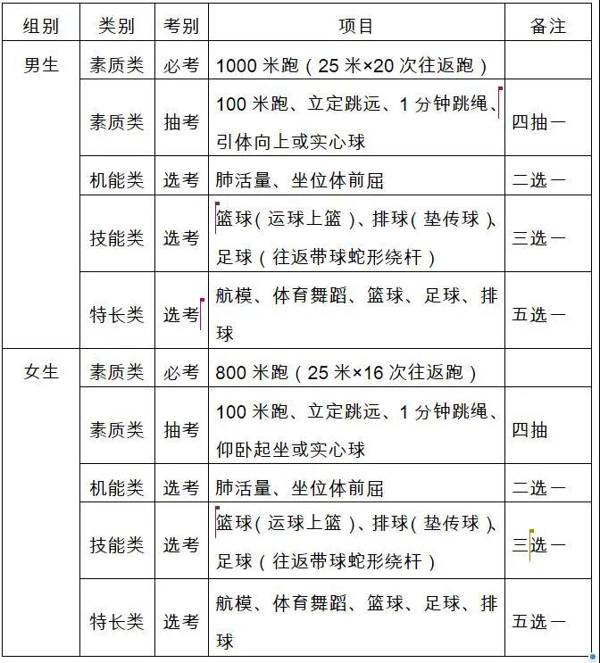 体育舞蹈比赛是如何分组的_体育舞蹈比赛的基本流程_体育舞蹈比赛计分方法