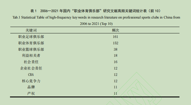 冠军篮球经理2数据库_冠军篮球经理2_冠军篮球经理3