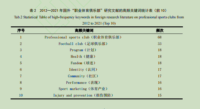 冠军篮球经理2_冠军篮球经理2数据库_冠军篮球经理3