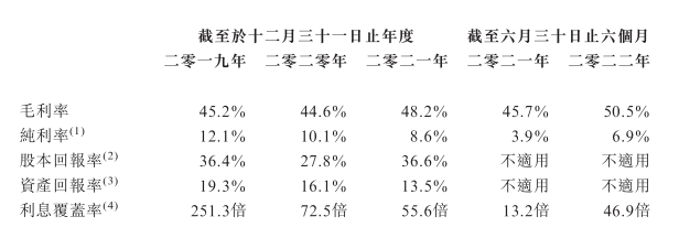 冠军篮球经理人_冠军篮球经理3_冠军篮球经理2数据库