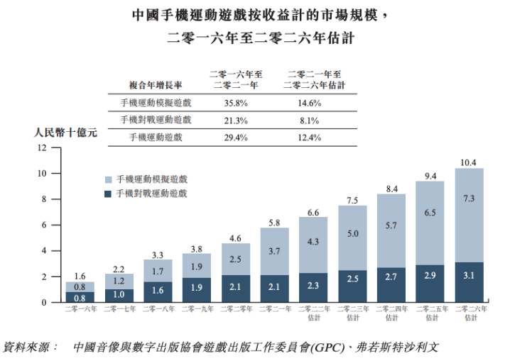 冠军篮球经理人_冠军篮球经理3_冠军篮球经理2数据库