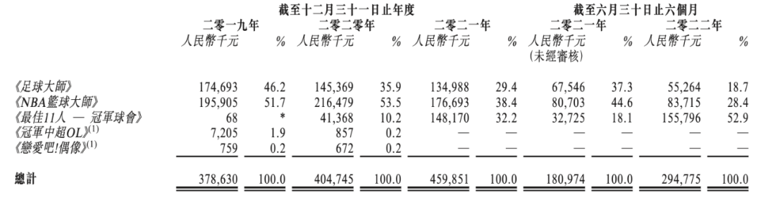 冠军篮球经理2数据库_冠军篮球经理3_冠军篮球经理人