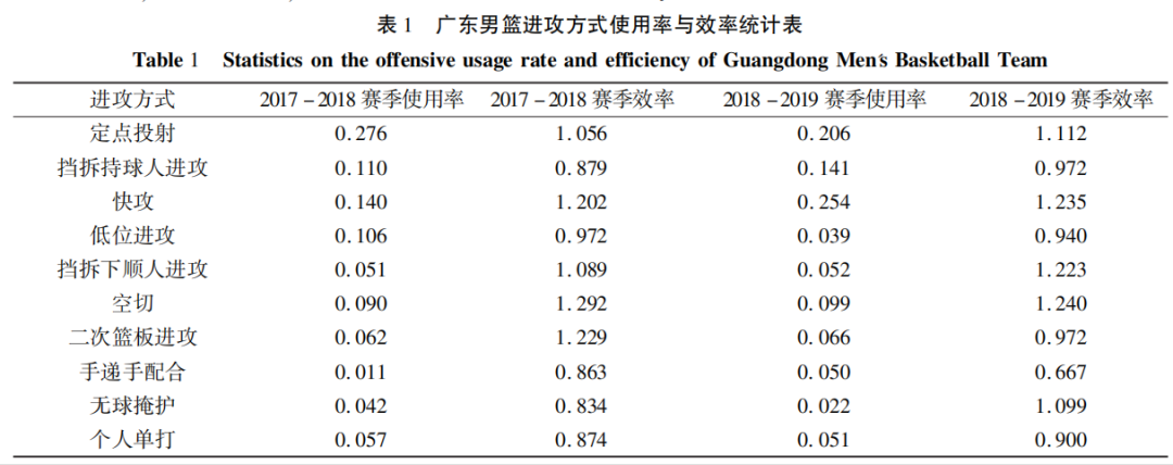 冠军篮球经理2_冠军篮球经理人_冠军篮球经理2数据库