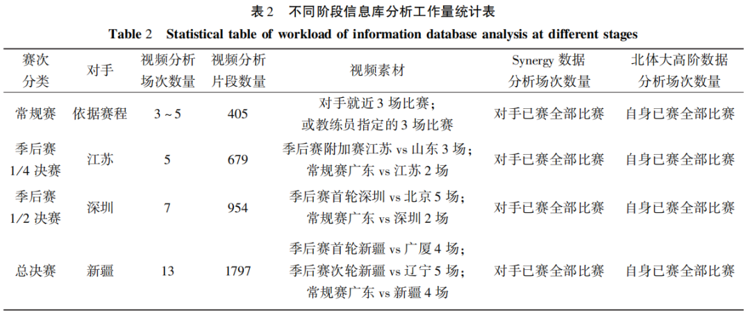 冠军篮球经理2_冠军篮球经理2数据库_冠军篮球经理人