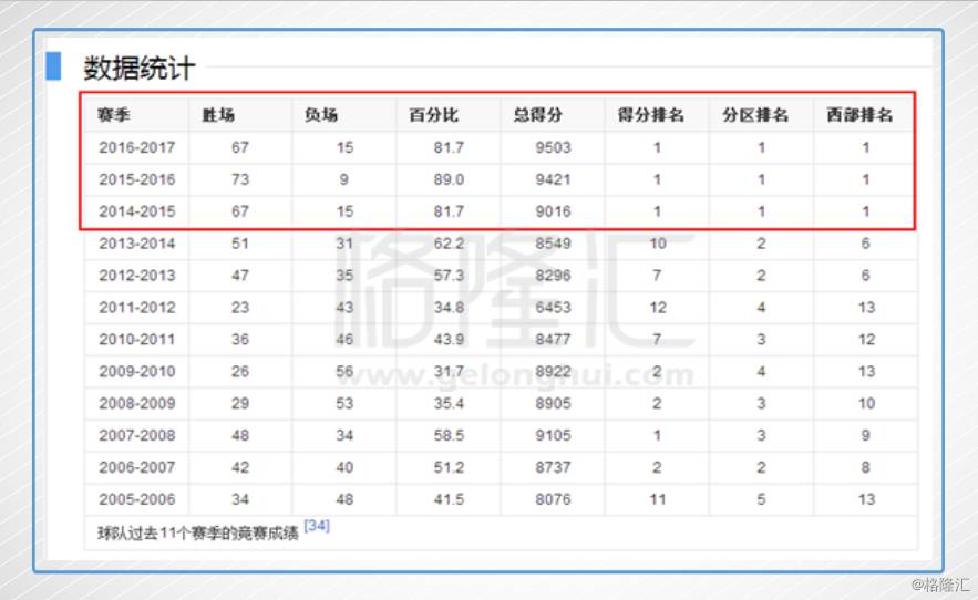 勇士队篮球服图片_勇士篮球队标志_勇士篮球队球员名单