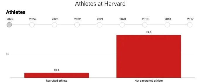 2025奥运会篮球比赛_篮球奥运会比赛时间_篮球比赛奥运会