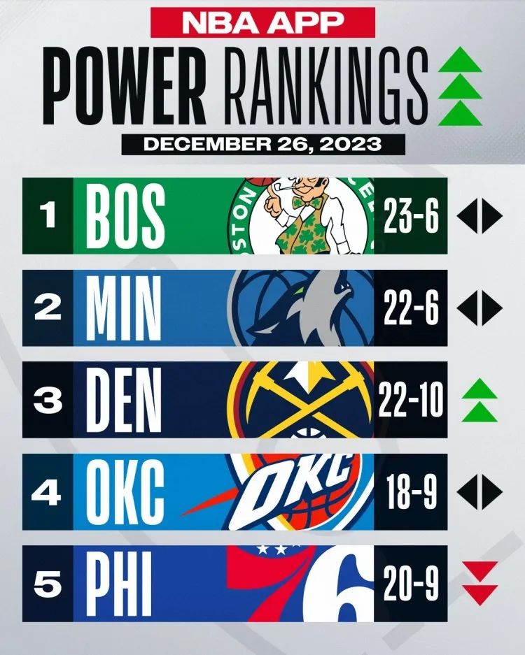 篮球大师最高战力_nba篮球大师赛季奖励_篮球大师2025赛季战力