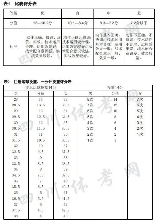 篮球比赛球员得分统计表_篮球得分表格_篮球团队得分表