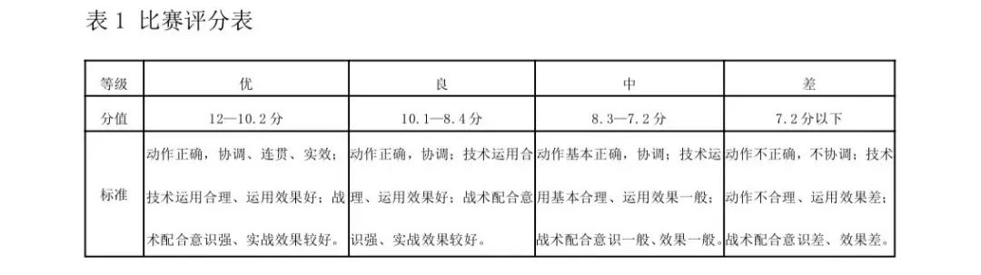 篮球团队得分表_篮球得分统计表_篮球球队得分