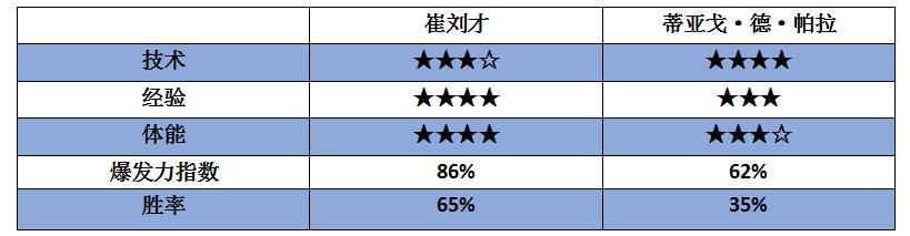 勇士的荣耀北京站比赛视频_勇士的荣耀比赛规则_最新勇士的荣耀比赛视频