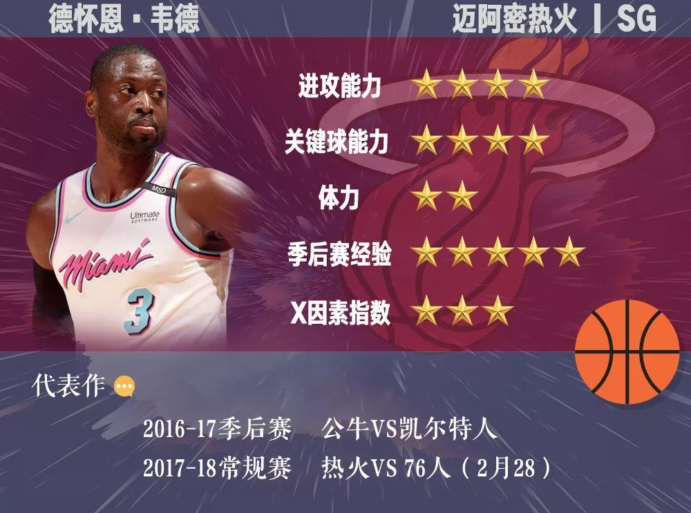 nba季后赛常规赛区别_进入季后赛的球队nba_nba常规赛那些球队进入了季后赛