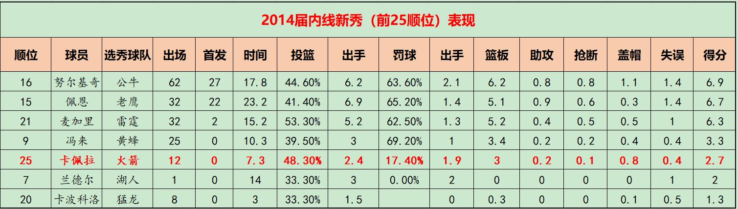 火箭练打主教前锋怎么样_火箭前主教练被打_火箭主教练下课