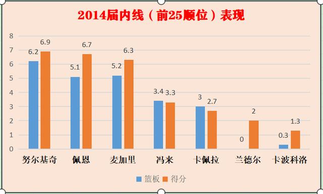 火箭前主教练被打_火箭主教练下课_火箭练打主教前锋怎么样