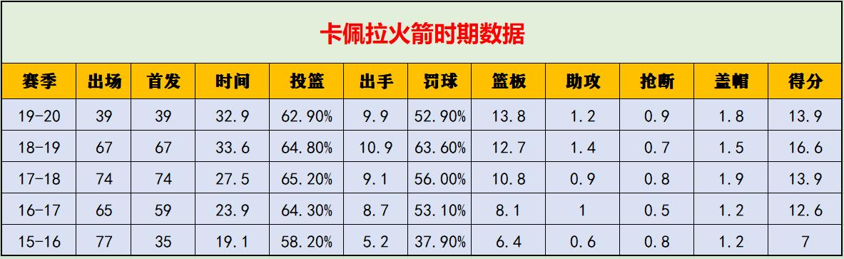 火箭前主教练被打_火箭练打主教前锋怎么样_火箭主教练下课